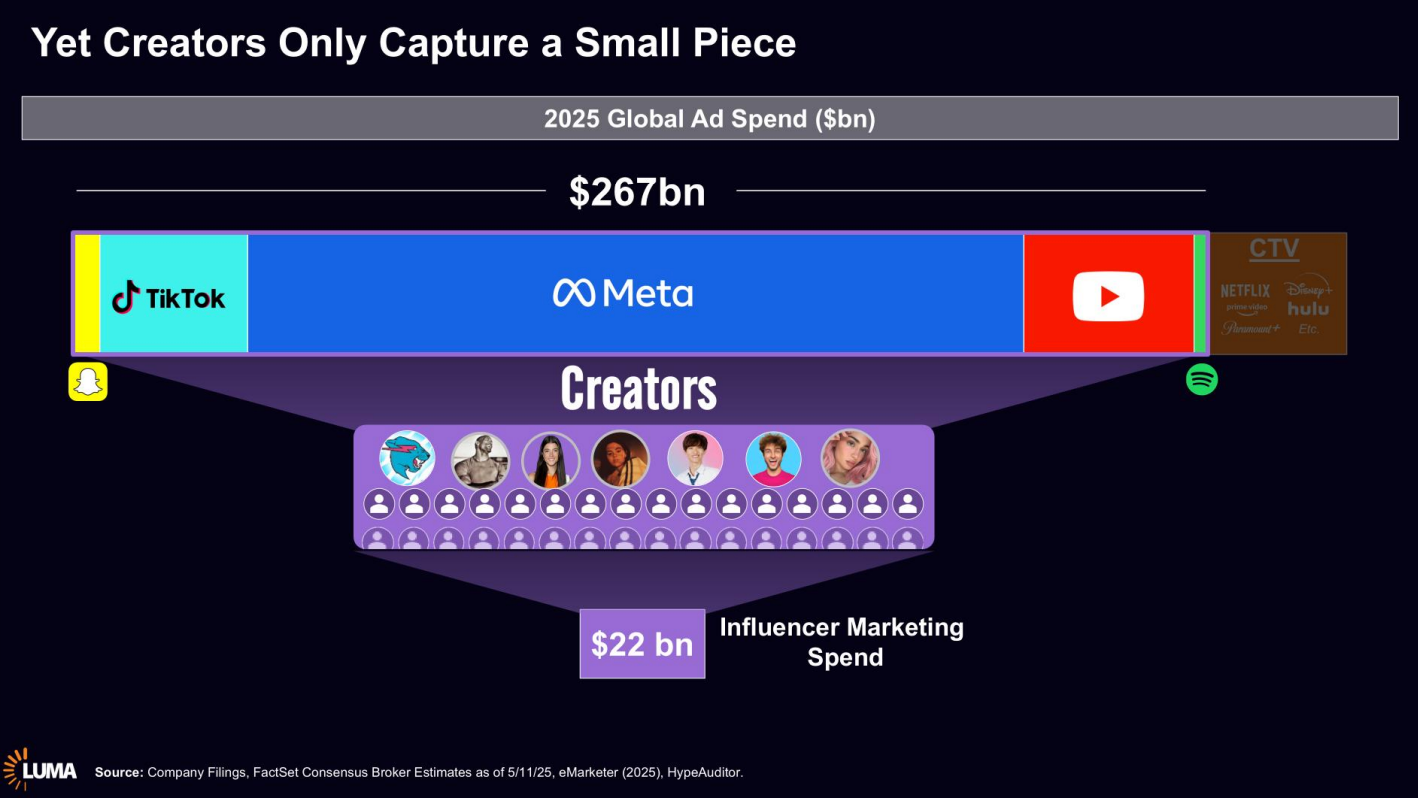 Data collaboration and audience intelligence visualization